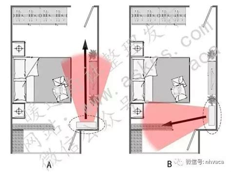 房間冷氣位置|教你找到臥室空調最佳安裝位置